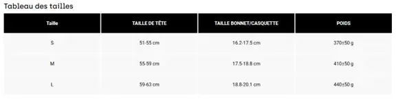 Casque Speedframe 5050 Fox