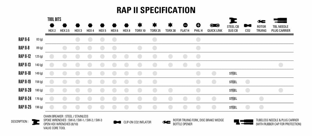 RAP II