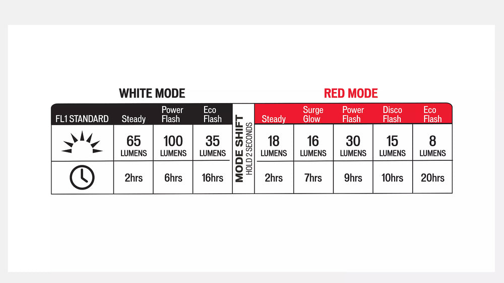 Lumière Stix Switch Combo avant/arrière Specialized