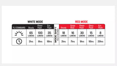 Lumière Stix Switch Combo avant/arrière Specialized
