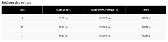 Casque Speedframe 5050 Fox