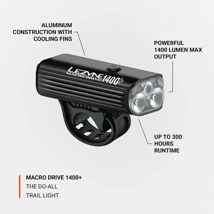 MacroDrive1400_Callout_2000x2000_R1-01_55669e9c-12ce-42d7-aeab-b3c7669172c2